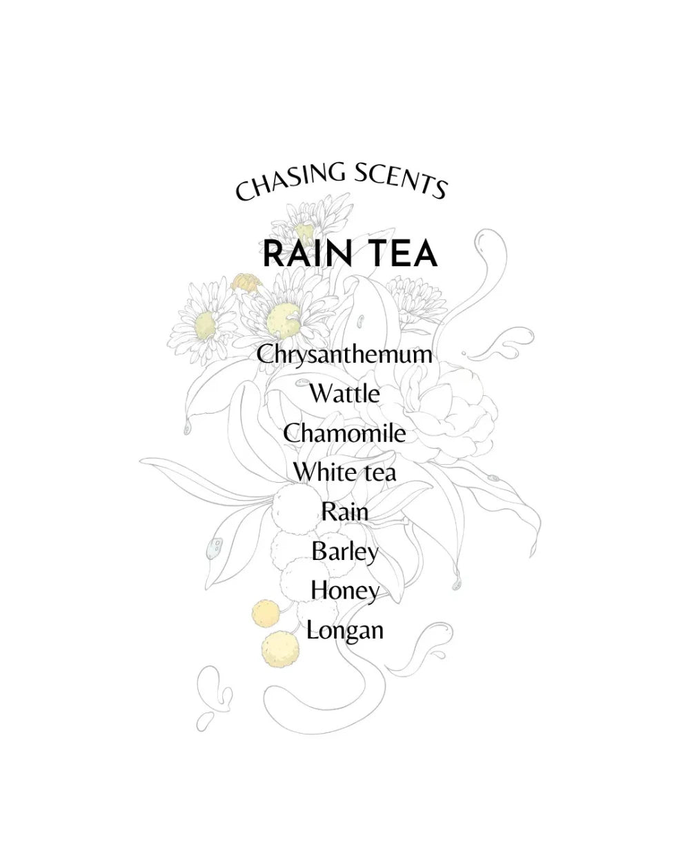Chasing Scents Rain Tea Notes